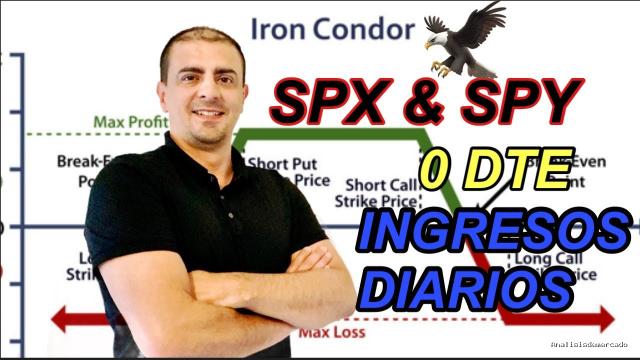 Opción Sigma | April 24, 2021 | Iron Condor – Credit Spreads DTE 0 – Master Class EN Vivo