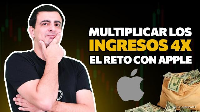 Opción Sigma | March 27, 2022 | Maximizar la Rentabilidad de Apple con poco Dinero – El Reto de la Manzana