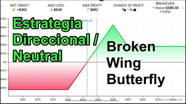 Opción Sigma | May 22, 2022 | Broken Wing Butterfly – Billete de Lotería Incluído. Estrategia Direccional – Neutral