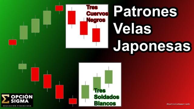 Opción Sigma | July 17, 2022 | Proyecta la Tendencia: Patrones Tres Cuervos Negros – Tres Soldados Blancos