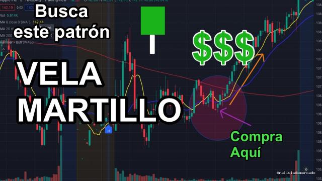 Opción Sigma | July 6, 2022 | Este Patrón de Velas Japonesas cambiará tu forma de operar – Vela Martillo – Hammer