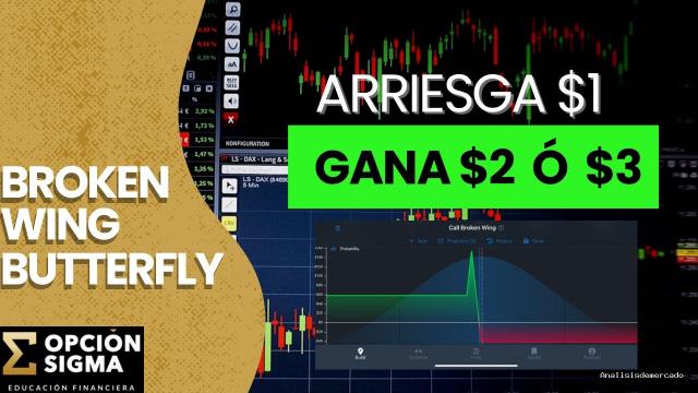 Opción Sigma | September 4, 2022 | Estrategia para Ganar en Mercados Bajista/Neutral – Call Broken Wing Butterfly