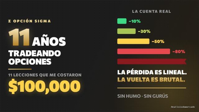 Opción Sigma | July 12, 2026 | 11 años tradeando opciones: las 11 lecciones que me costaron $100,000