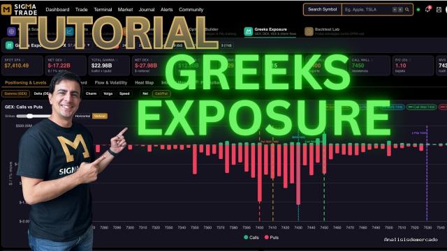Opción Sigma | July 23, 2026 | ¿Por qué el precio rebota exactamente ahí? Greeks Exposure tiene la respuesta