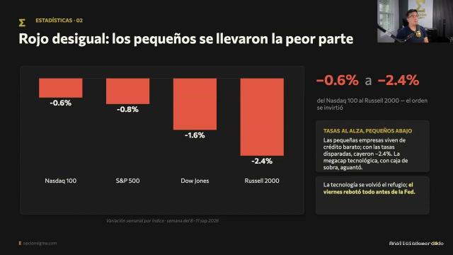 Planeación Semanal Sept 13-17 2026