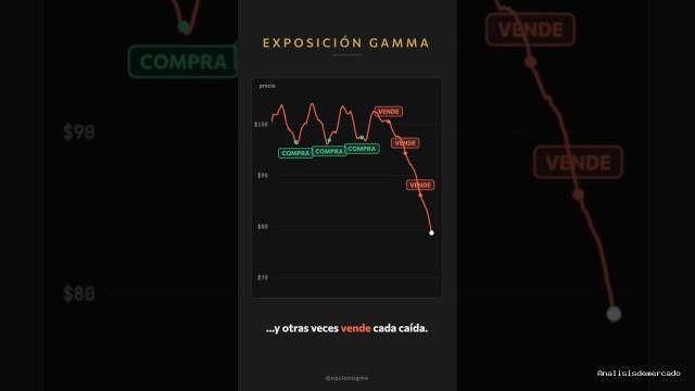 Opción Sigma | octubre 21, 2026 | Por qué el mercado a veces se frena… y a veces se desploma