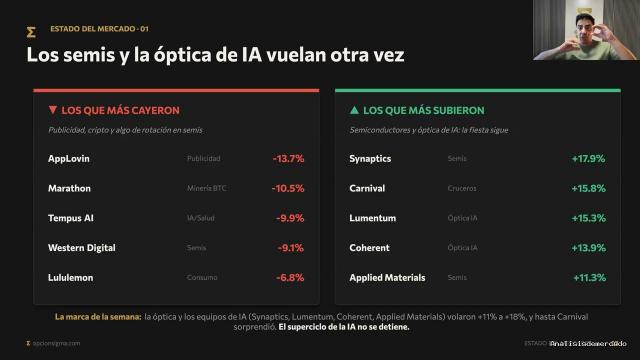 Opción Sigma | October 5, 2026 | Planeación Semanal – Oct 5-9 – Pico de los Bonos