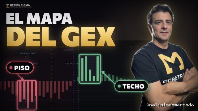 Opción Sigma | octubre 25, 2026 | GEX: El mapa. NO operes sin esto. Niveles Gamma, Muros y Flip